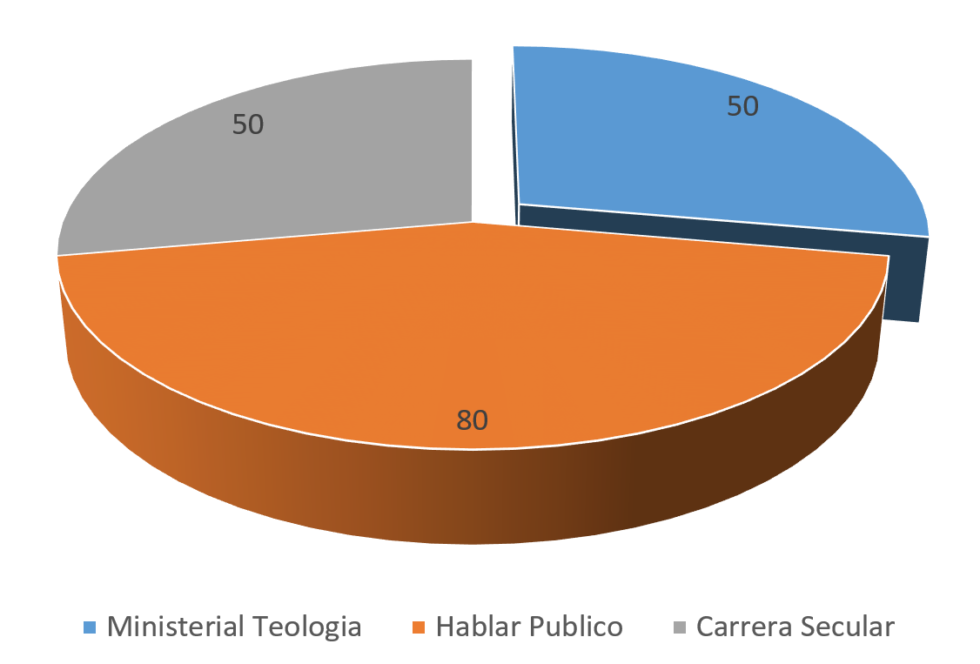 Educational outreach results